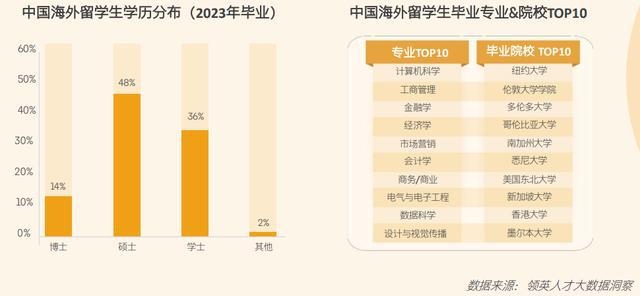 澳洲本科留学 金融专业热门院校+申请条件一键解锁！