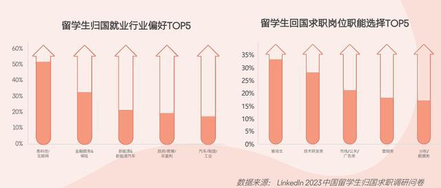 澳洲本科留学 金融专业热门院校+申请条件一键解锁！(图2)