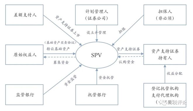 做不良资产不可不懂的税费问题